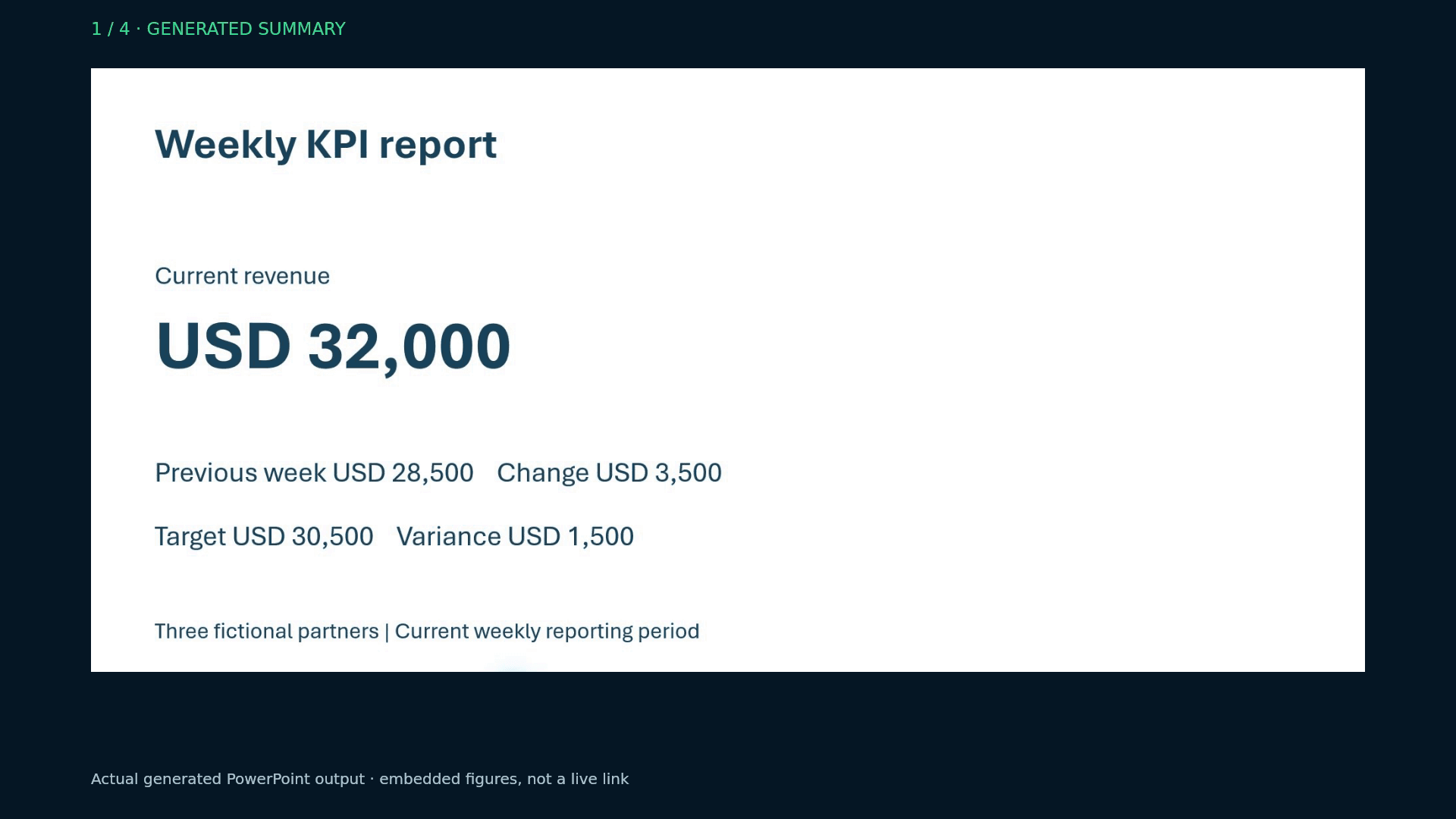 Resumo sintético de relatório em PowerPoint, com total de USD 32.000